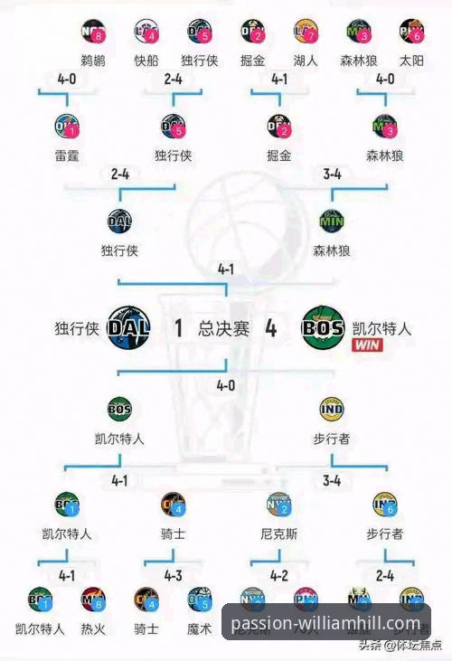 揭秘湖人锁定季后赛背后的数据密码：威廉希尔体育平台深度解析太平洋赛区冠军之路